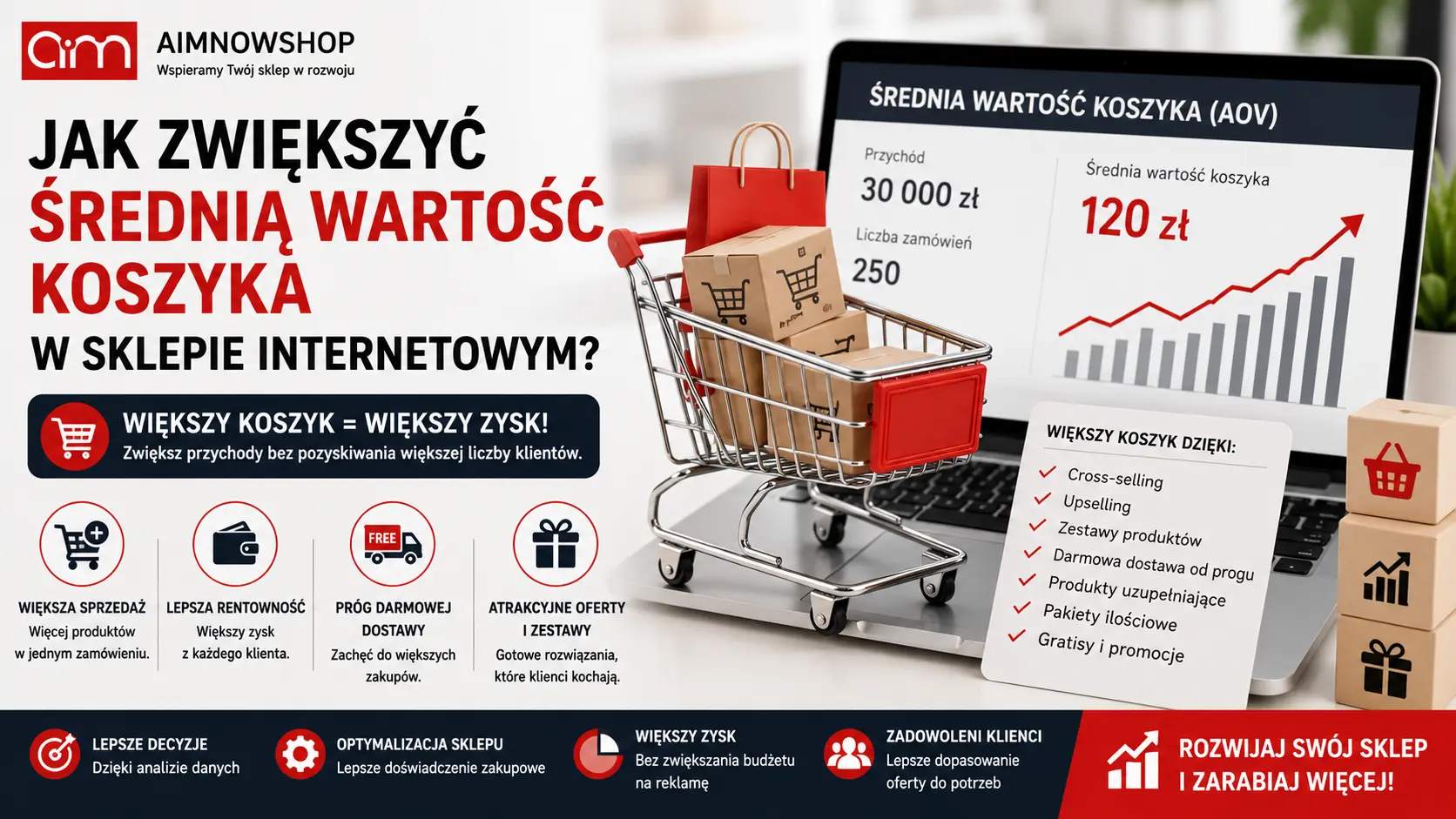 Jak zwiększyć średnią wartość koszyka w sklepie internetowym – cross-selling, upselling i zestawy produktów